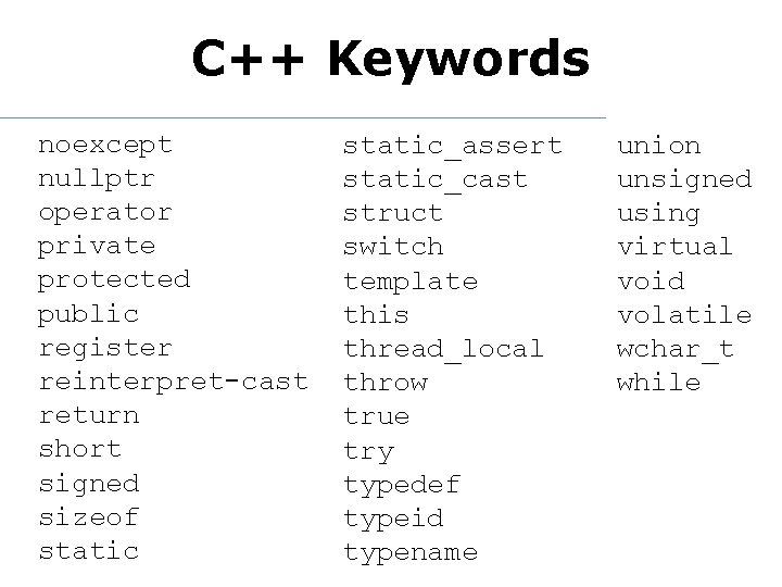 C++ Keywords noexcept nullptr operator private protected public register reinterpret-cast return short signed sizeof