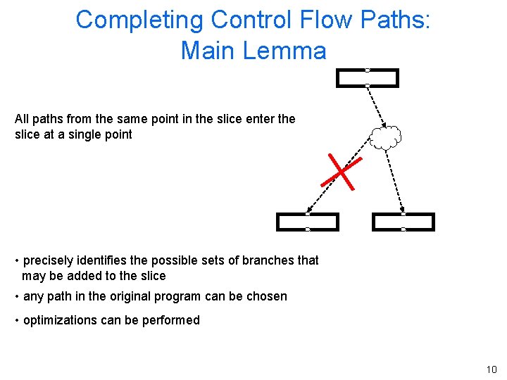 Completing Control Flow Paths: Main Lemma All paths from the same point in the