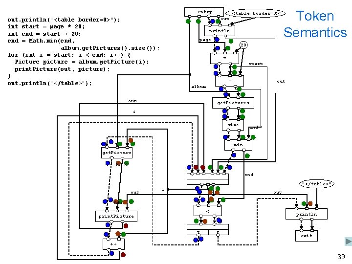 entry out. println("<table border=0>"); int start = page * 20; int end = start