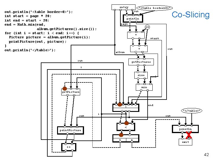 entry out. println("<table border=0>"); int start = page * 20; int end = start