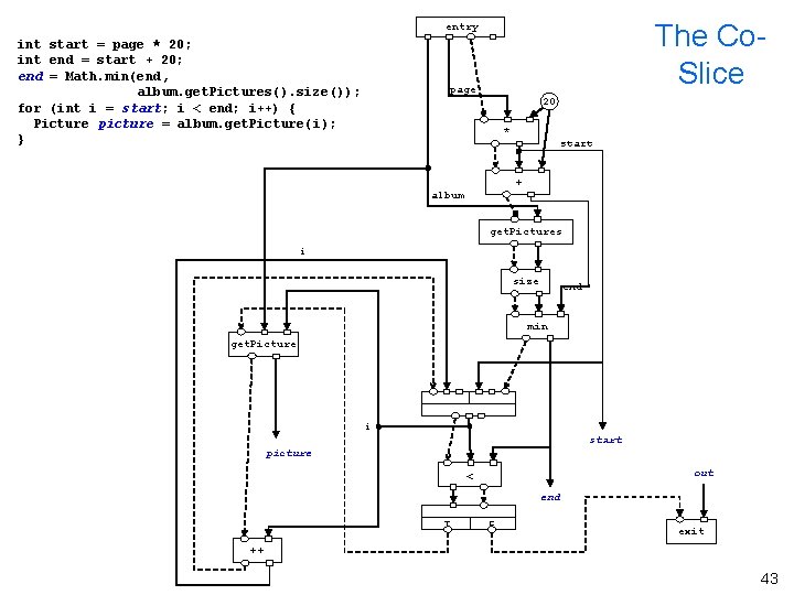 The Co. Slice entry int start = page * 20; int end = start