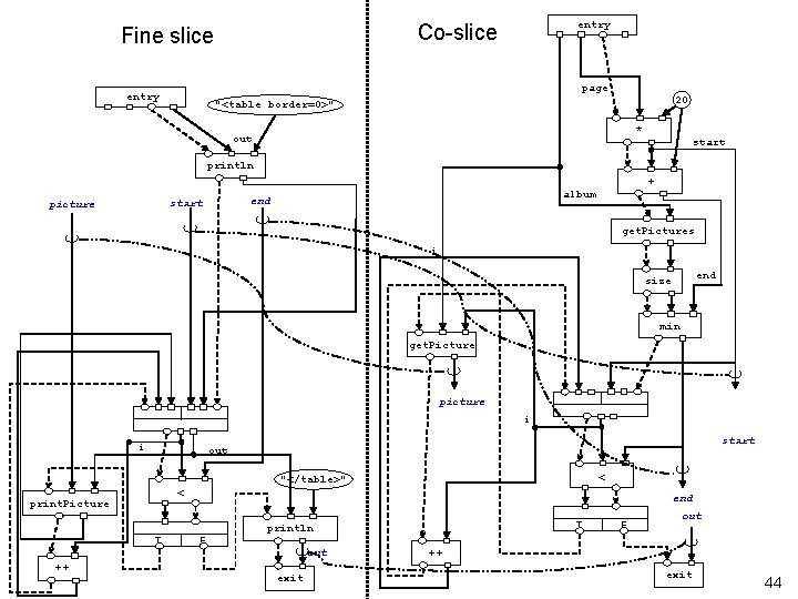 entry Co-slice Fine slice page entry 20 "<table border=0>" * out start println +