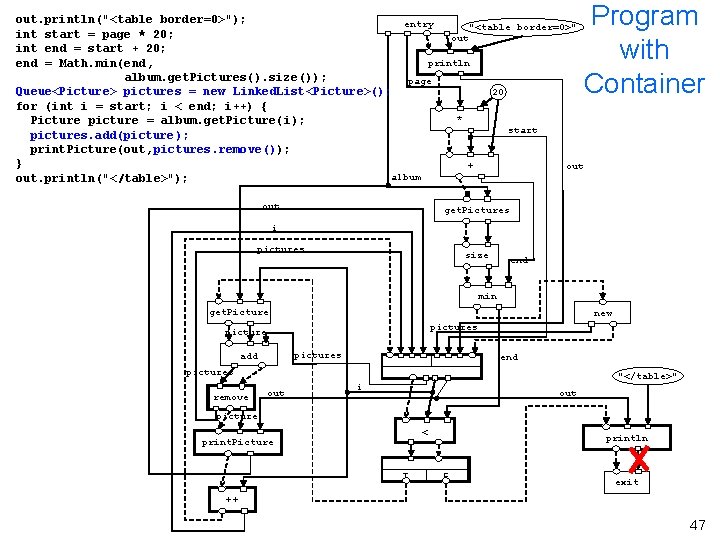 out. println("<table border=0>"); entry "<table border=0>" int start = page * 20; out int