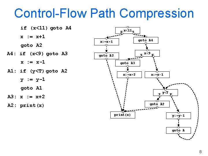 Control-Flow Path Compression if (x<11) goto A 4 F x : = x+1 goto