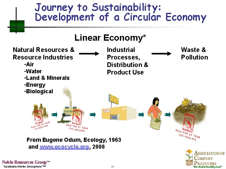 Journey to Sustainability: Development of a Circular Economy Linear Economy* Natural Resources & Resource