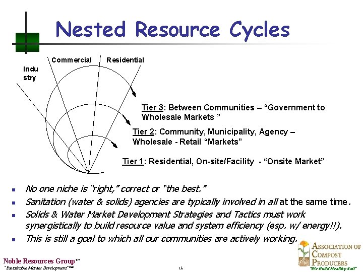 Nested Resource Cycles Commercial Residential Indu stry Tier 3: Between Communities – “Government to