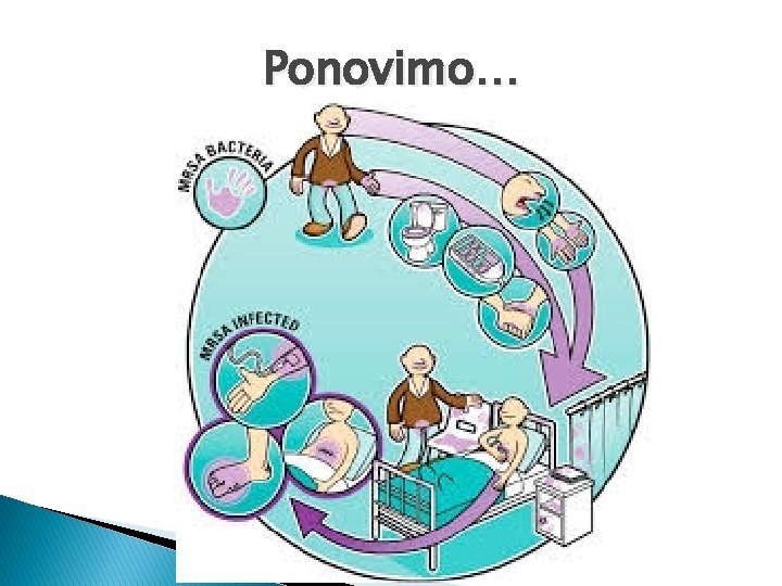 Ponovimo… 