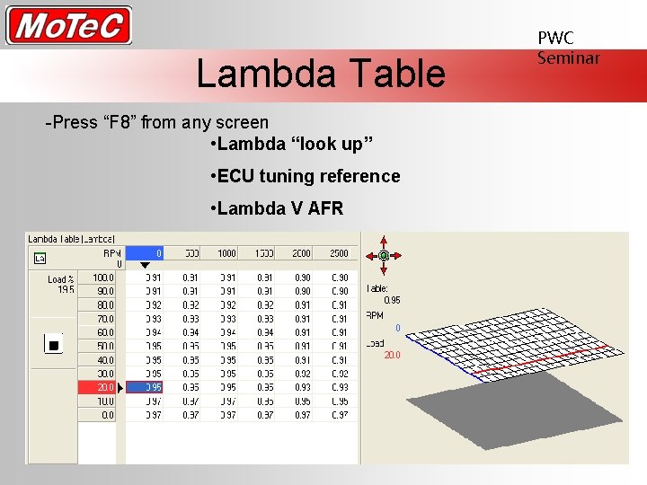 Lambda Table -Press “F 8” from any screen • Lambda “look up” • ECU