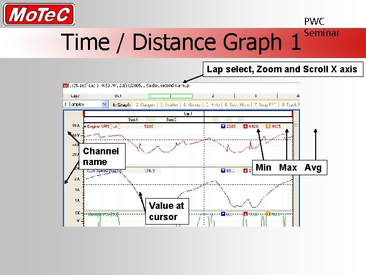 Time / Distance Graph 1 PWC Seminar Lap select, Zoom and Scroll X axis