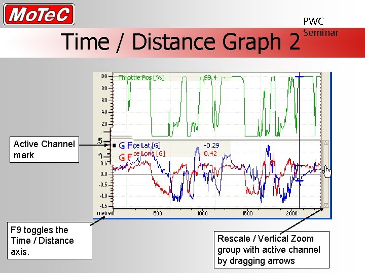 Time / Distance Graph 2 PWC Seminar Active Channel mark F 9 toggles the