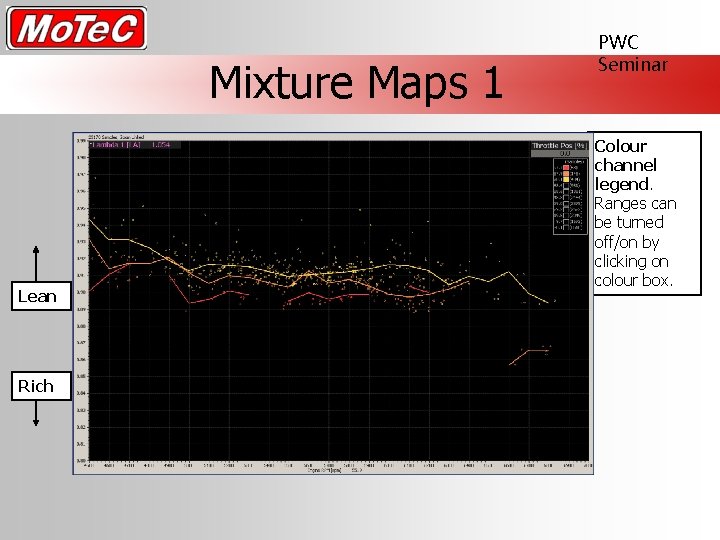 Mixture Maps 1 Lean Rich PWC Seminar Colour channel legend. Ranges can be turned