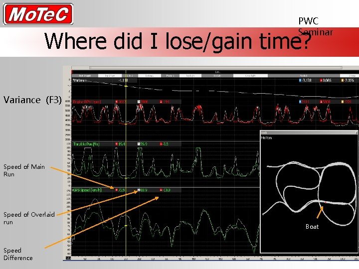 PWC Seminar Where did I lose/gain time? Variance (F 3) Speed of Main Run