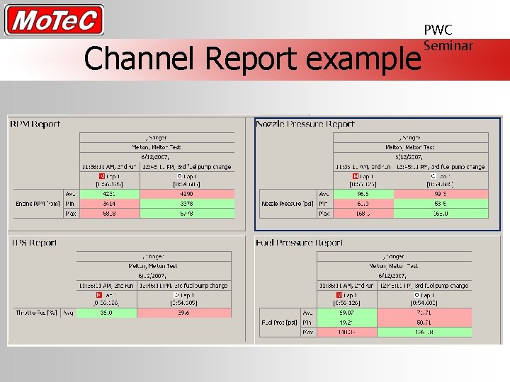 Channel Report example PWC Seminar 