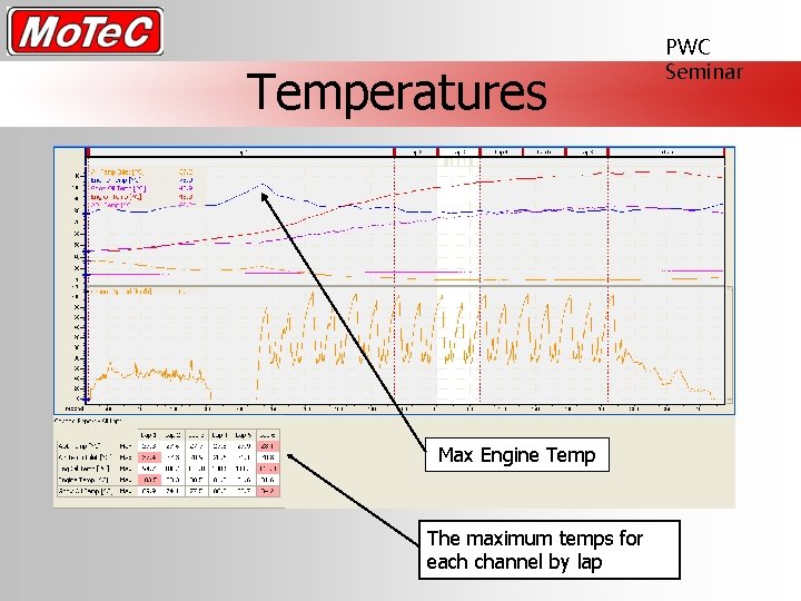 Temperatures Max Engine Temp The maximum temps for each channel by lap PWC Seminar