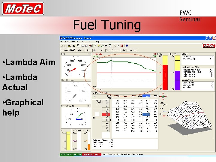 Fuel Tuning • Lambda Aim • Lambda Actual • Graphical help PWC Seminar 