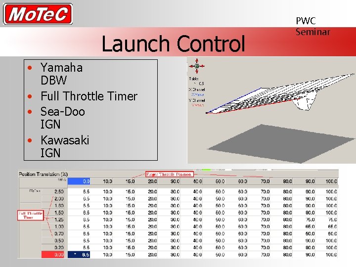 Launch Control • Yamaha DBW • Full Throttle Timer • Sea-Doo IGN • Kawasaki