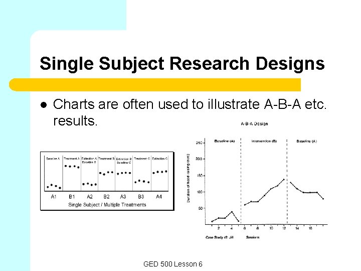 Single Subject Research Designs l Charts are often used to illustrate A-B-A etc. results.