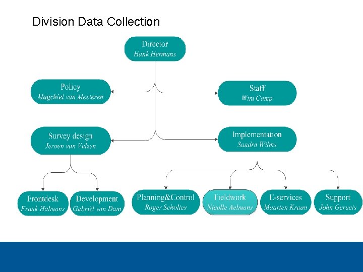 Division Data Collection 