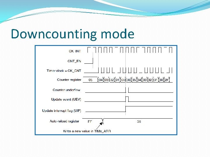 Downcounting mode 