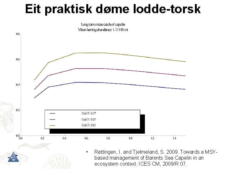 Eit praktisk døme lodde-torsk • Røttingen, I. and Tjelmeland, S. 2009. Towards a MSYbased