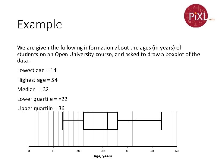 Example We are given the following information about the ages (in years) of students