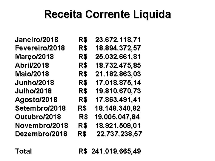 Receita Corrente Líquida Janeiro/2018 Fevereiro/2018 Março/2018 Abril/2018 Maio/2018 Junho/2018 Julho/2018 Agosto/2018 Setembro/2018 Outubro/2018 Novembro/2018