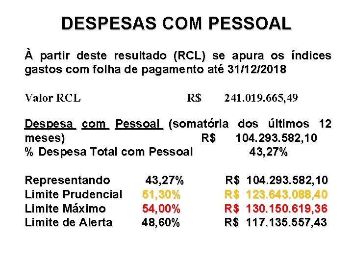 DESPESAS COM PESSOAL À partir deste resultado (RCL) se apura os índices gastos com