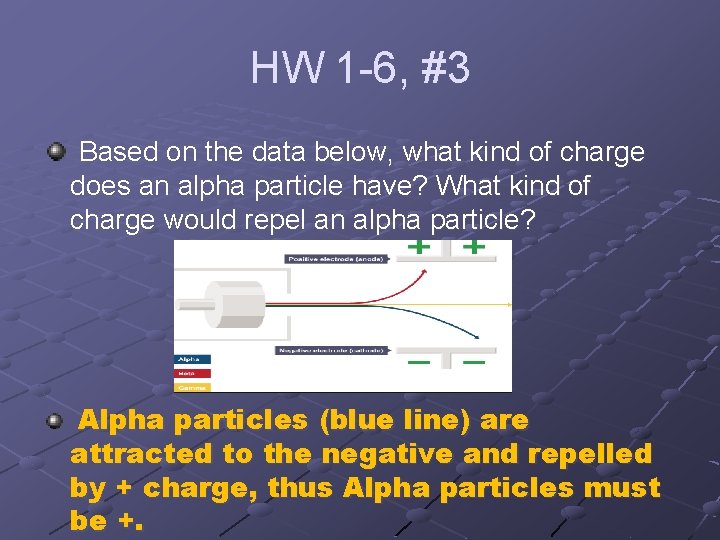 HW 1 -6, #3 Based on the data below, what kind of charge does