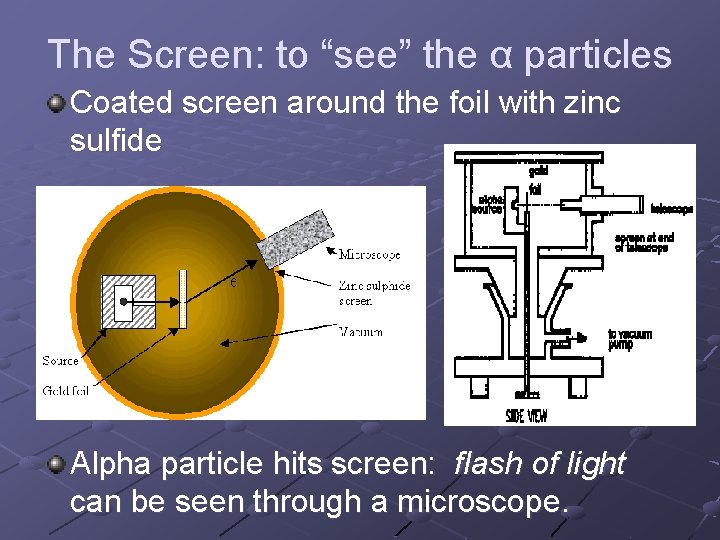The Screen: to “see” the α particles Coated screen around the foil with zinc
