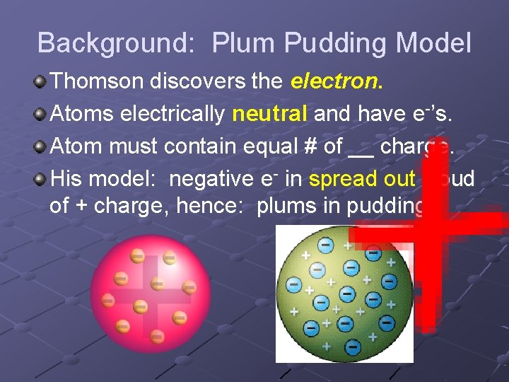 Background: Plum Pudding Model Thomson discovers the electron. Atoms electrically neutral and have e-’s.