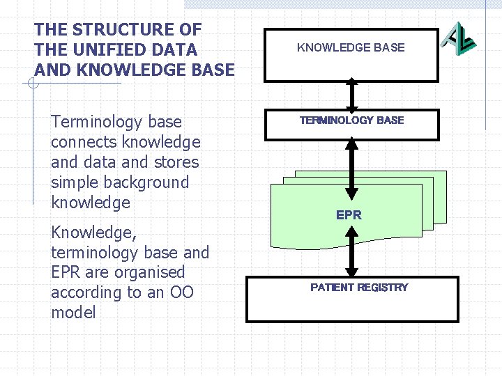 THE STRUCTURE OF THE UNIFIED DATA AND KNOWLEDGE BASE Terminology base connects knowledge and