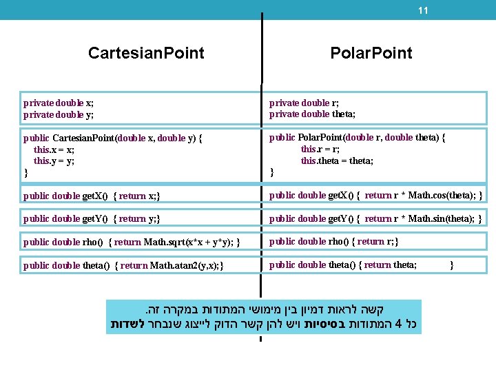 11 Cartesian. Point Polar. Point private double x; private double y; private double r;