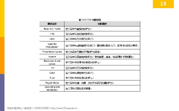 15 河南中医学院 / 阮晓龙 / 13938213680 / http: //web. 51 xueweb. cn 