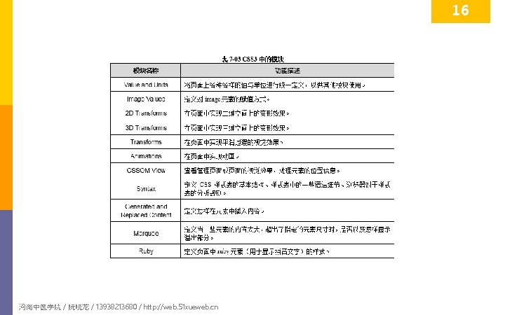 16 河南中医学院 / 阮晓龙 / 13938213680 / http: //web. 51 xueweb. cn 
