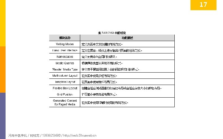 17 河南中医学院 / 阮晓龙 / 13938213680 / http: //web. 51 xueweb. cn 