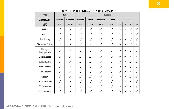 8 河南中医学院 / 阮晓龙 / 13938213680 / http: //web. 51 xueweb. cn 