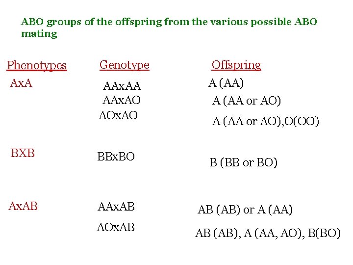 ABO groups of the offspring from the various possible ABO mating Phenotypes Genotype Offspring