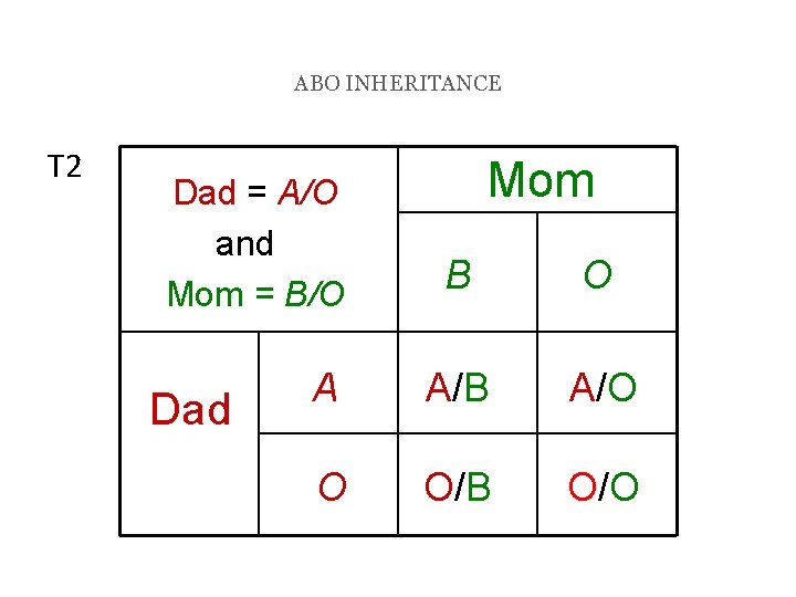 ABO INHERITANCE T 2 Dad = A/O and Mom = B/O Dad Mom B