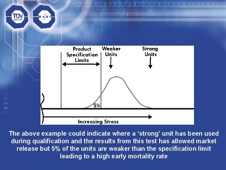 The above example could indicate where a ‘strong’ unit has been used during qualification
