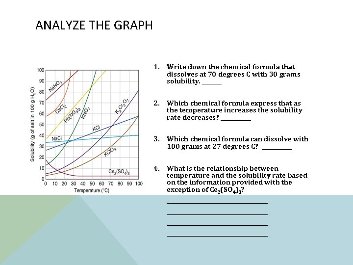 ANALYZE THE GRAPH 1. Write down the chemical formula that dissolves at 70 degrees