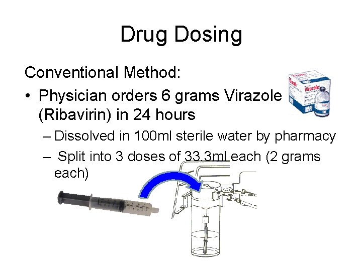 Drug Dosing Conventional Method: • Physician orders 6 grams Virazole (Ribavirin) in 24 hours