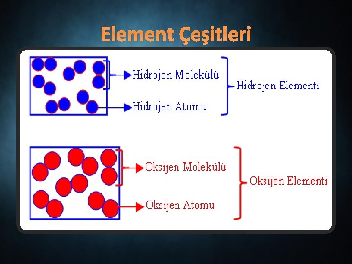 Element Çeşitleri 