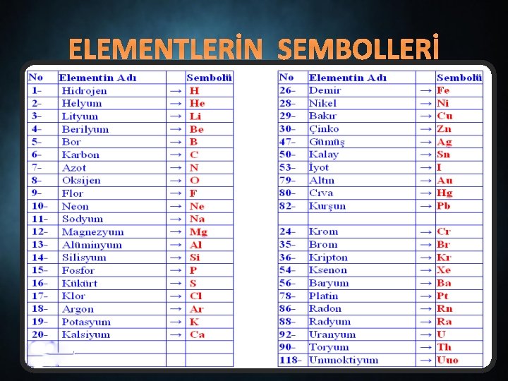 ELEMENTLERİN SEMBOLLERİ 