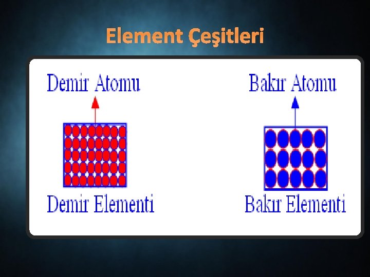 Element Çeşitleri 