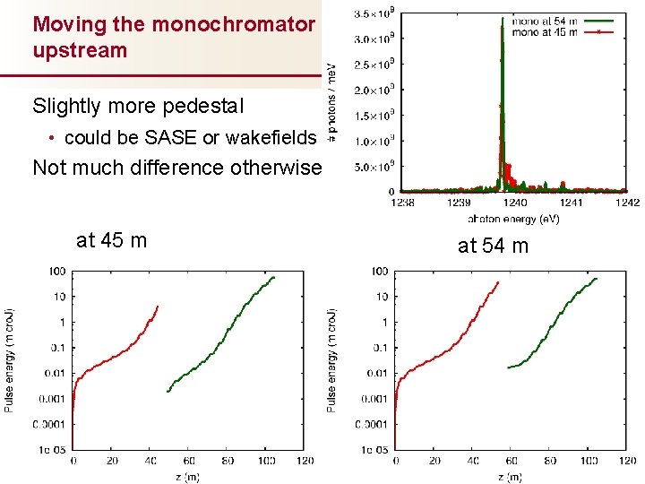 Moving the monochromator upstream Slightly more pedestal • could be SASE or wakefields Not