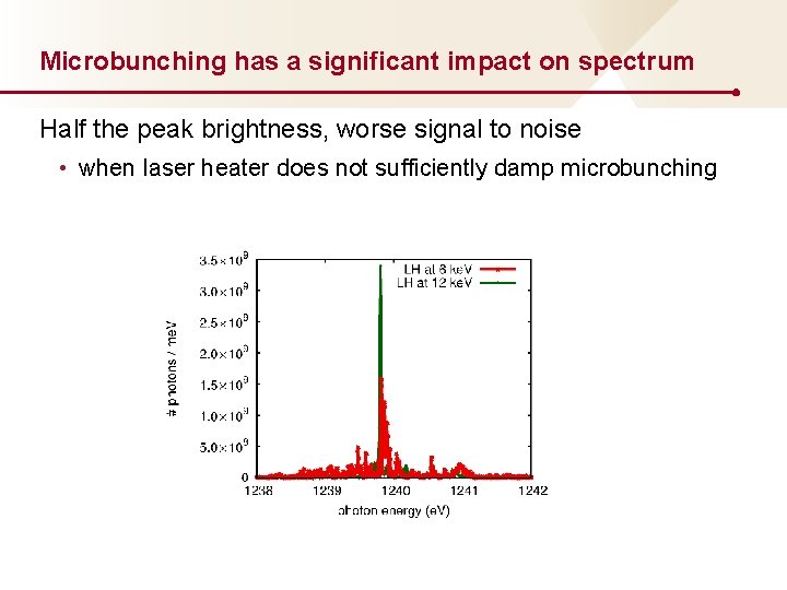 Microbunching has a significant impact on spectrum Half the peak brightness, worse signal to