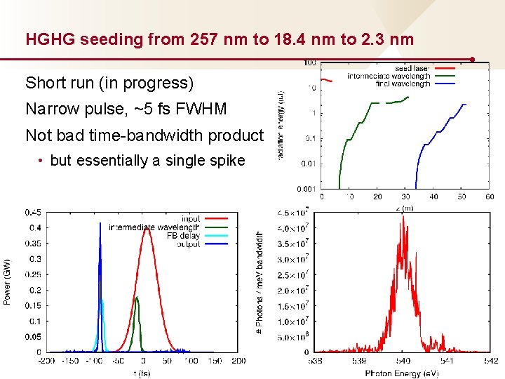 HGHG seeding from 257 nm to 18. 4 nm to 2. 3 nm Short