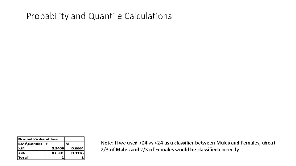 Probability and Quantile Calculations Note: If we used >24 vs <24 as a classifier