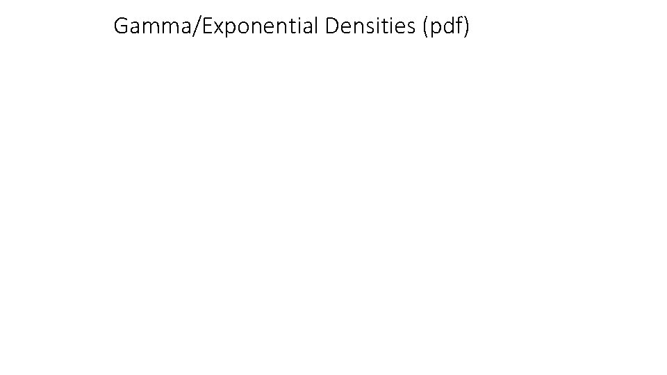 Gamma/Exponential Densities (pdf) 