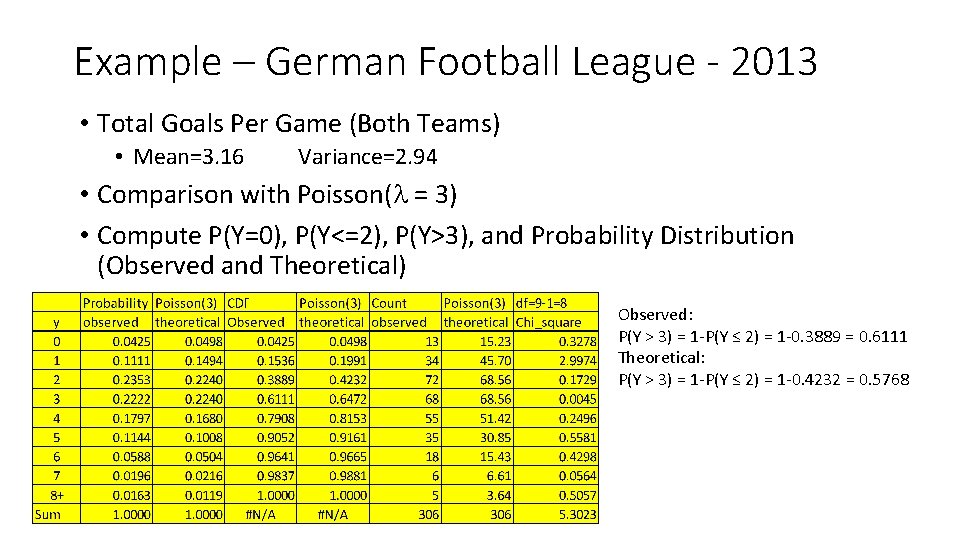 Example – German Football League - 2013 • Total Goals Per Game (Both Teams)